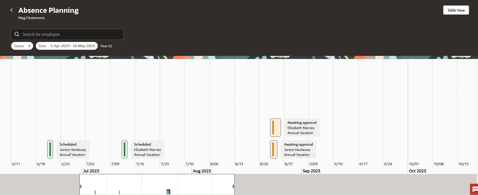 Managers, Transform How You Handle Absences: Explore Oracle Fusion’s New Planning Feature!
