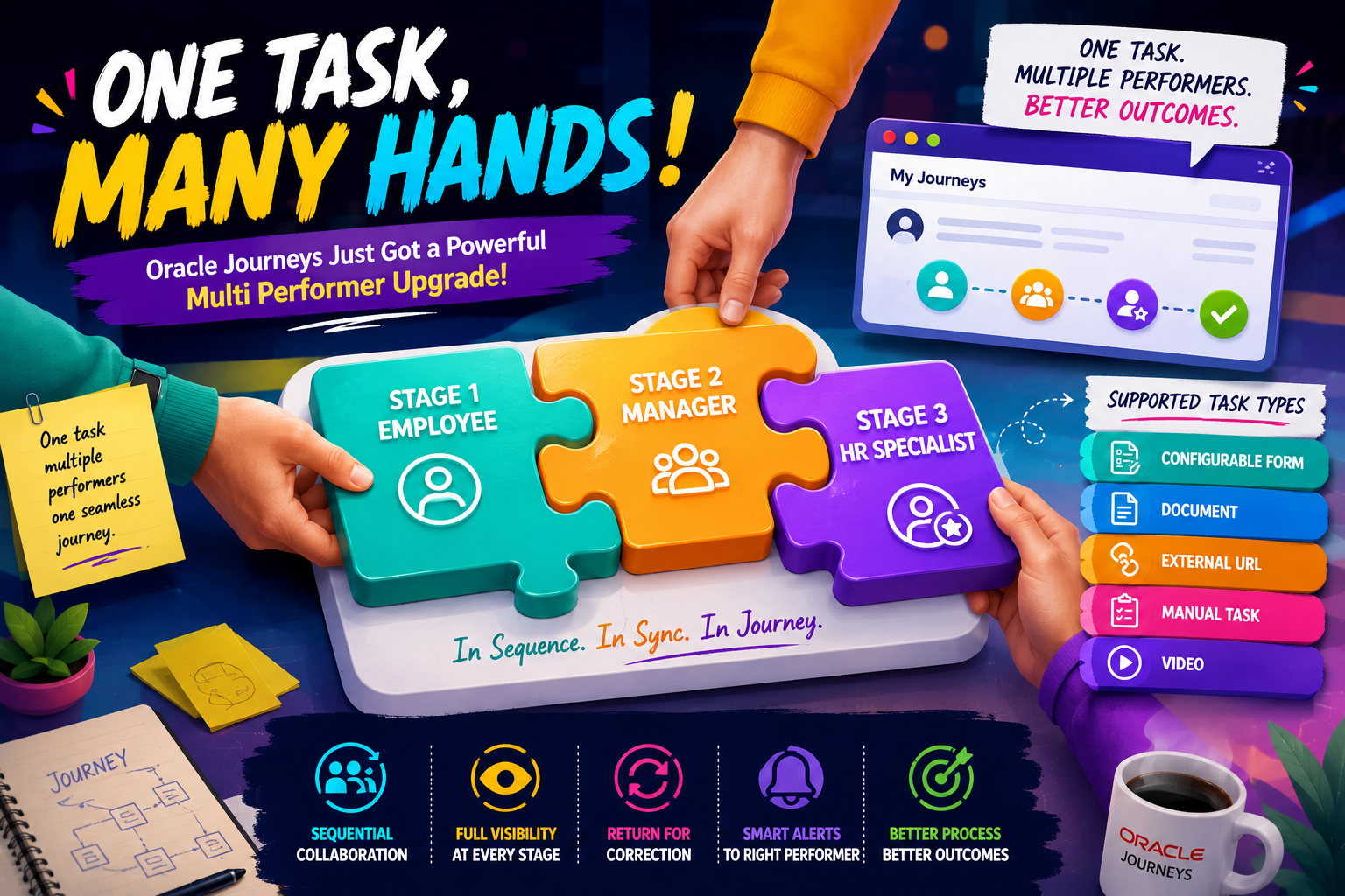 One Task, Many Hands: Oracle Journeys Just Got a Powerful Multi Performer Upgrade!