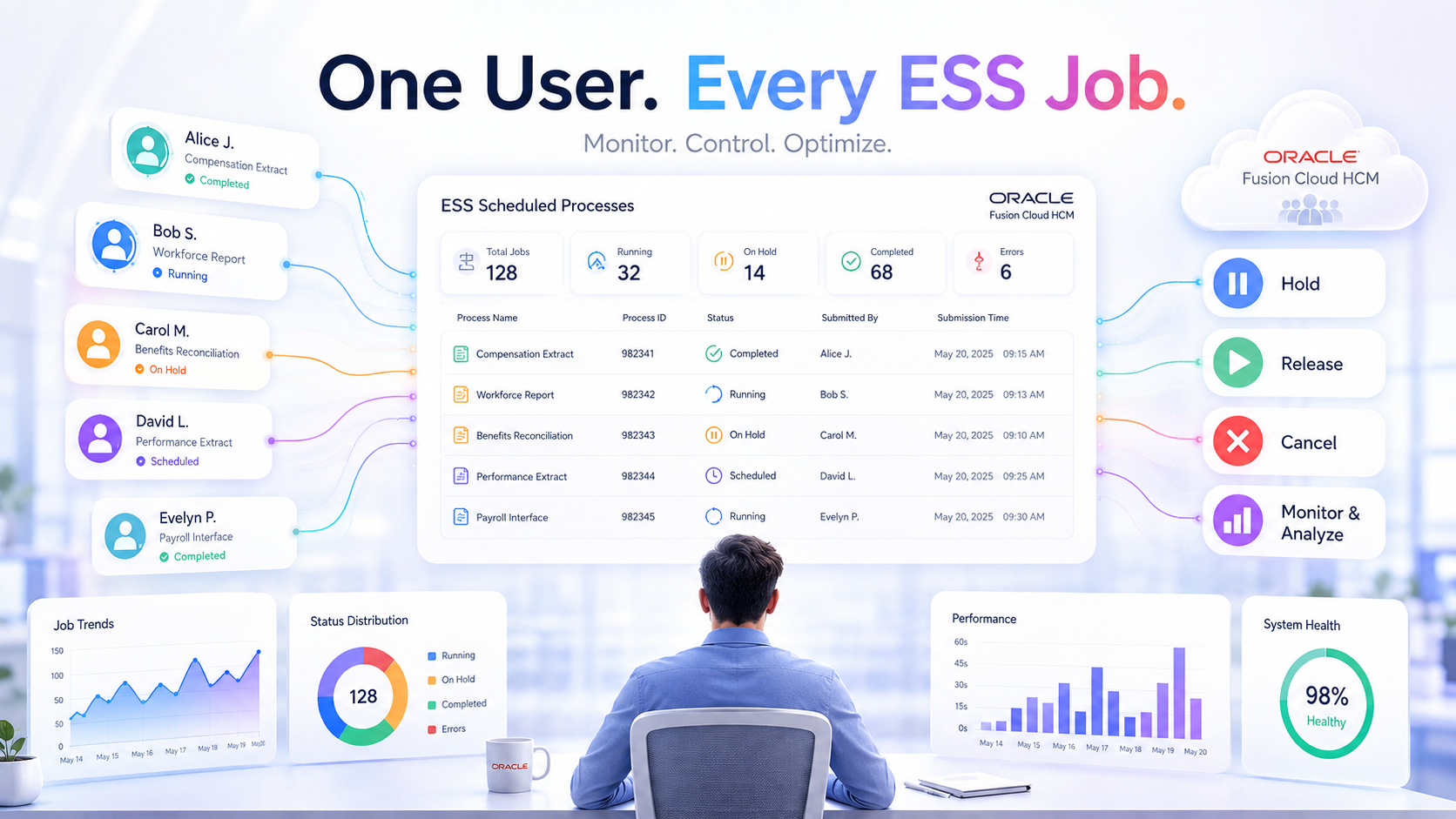 One Fusion User, Every ESS Job: View, Hold and Cancel Processes Submitted by Others